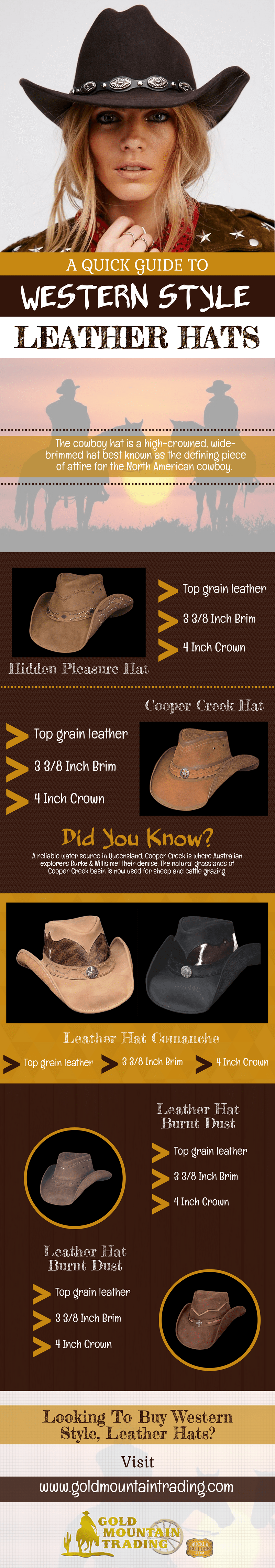Cowboy hat style